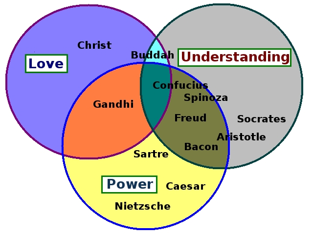File:Love Understanding Power.jpg