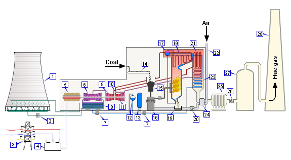 File:Coal-fired Power Plant.png