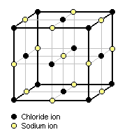 File:NaCl Crystal Structure.png