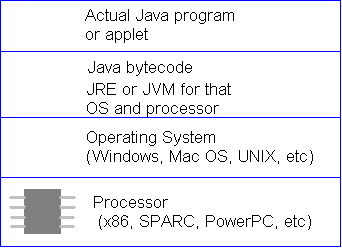 File:Java diagram.png
