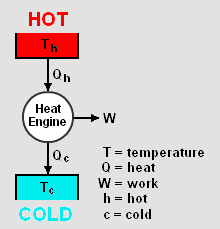 Carnot heat engine.png