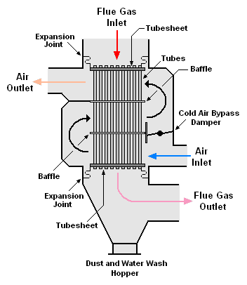 File:Tubular air preheater.png