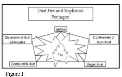 File:Dust fire and explosion Pentagon.gif