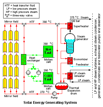 File:Solar Power Plant.png