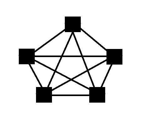 File:Mesh Network.png