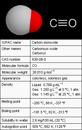File:CarbonMonoxideProps.png