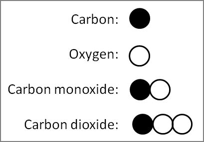 File:Carbon with oxygen.JPG