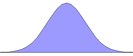 File:Pascal's Triangle, Normal Curve.png
