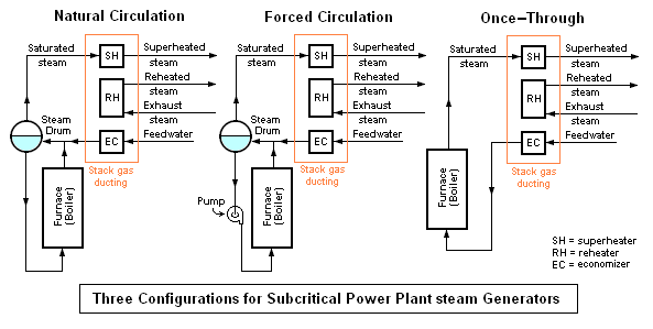 File:PowerPlant SteamGen Configs.png