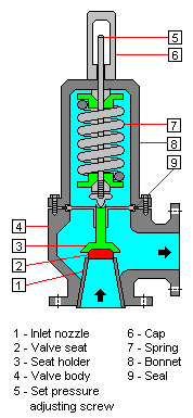 File:Relief Valve.png