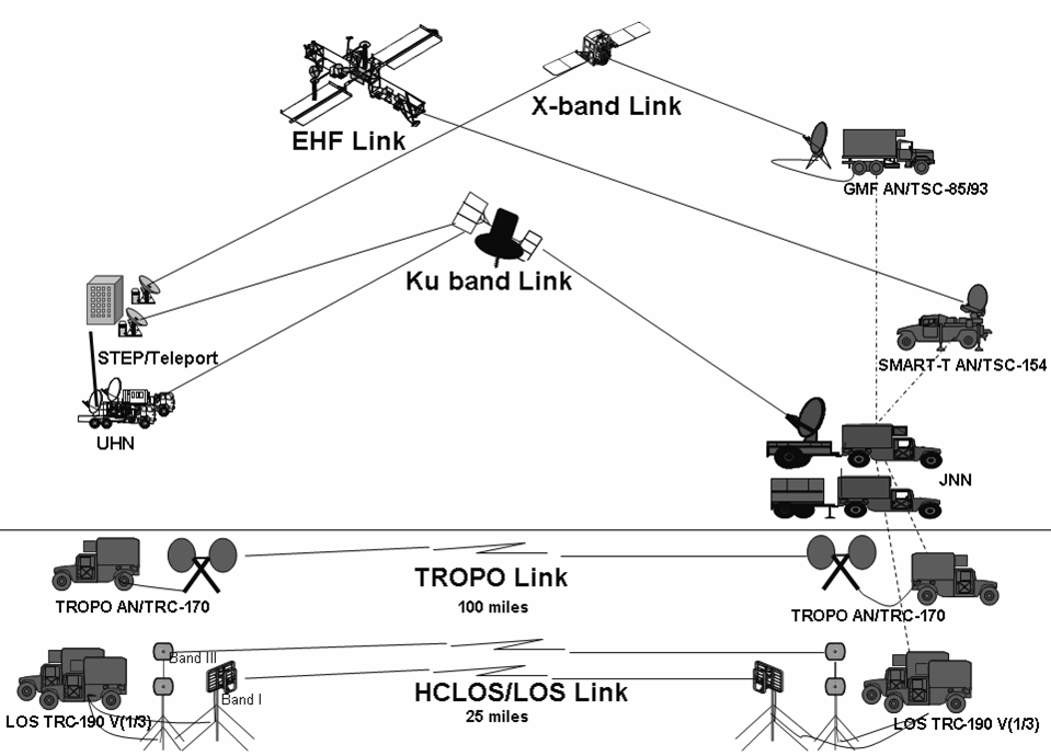 Bandlink сканер. An/TRC-190 радиостанция. Станции радиорелейной связи an/TRC-190c(v)3. TRC-190 шасси. An/TRC-190 характеристики.