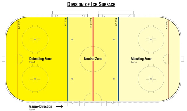 File:Division of Ice Surface.jpg
