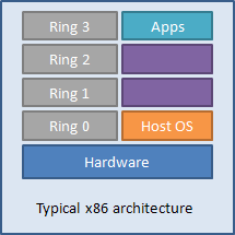 File:X86 typical architecture.png