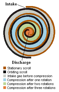 File:Scroll Compressor Diagram.png