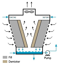 File:Crossflow Cooling Tower.png