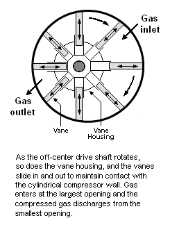 Rotary Vane Compressor.png