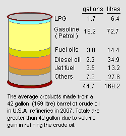 File:Refinery Products Barrel.png