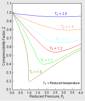 File:Generalized Z factor.png