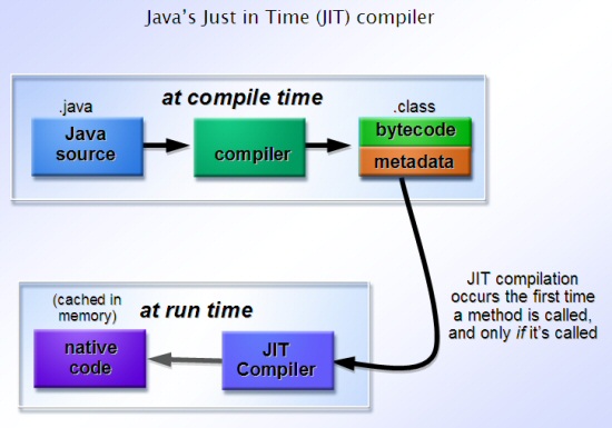 File:JITcompilation.jpg