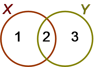 File:Venn diagram for subsets of two sets.PNG