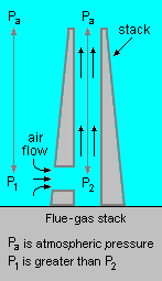File:Stack Effect.png
