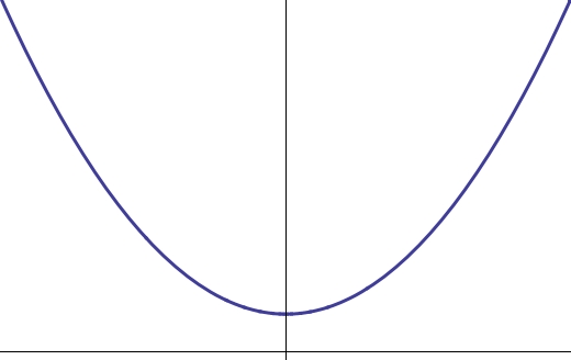 File:Parabola no real roots.jpg