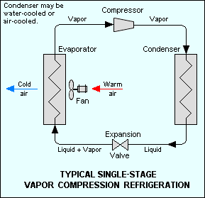 File:Vapor Compression Refrigeration.png