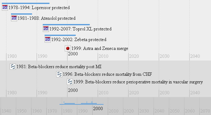 File:Beta-blockers-timeline.jpg