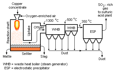 File:Flash Smelter Waste Heat Boiler.png