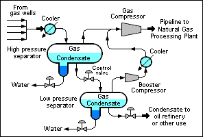 File:Natural Gas Condensate.png