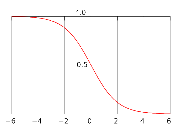 File:600px-Survival-curve.png