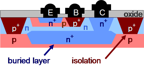 File:Planar bipolar transistor.PNG