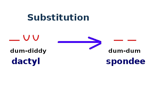 File:Substitution Spondee.jpg