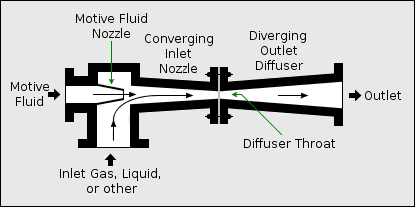 File:Ejector or Injector.png