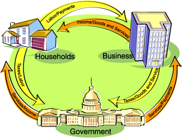 File:Economics circular flow cartoon.jpg
