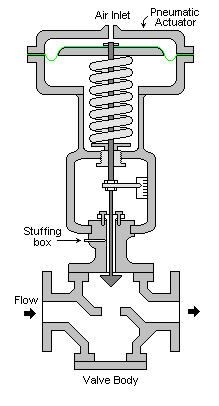 File:Control Valve.png