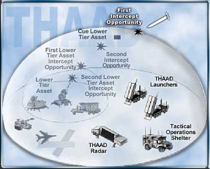 THAAD in area defense context