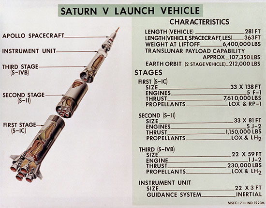 File:Diagram-saturn-v-launch-vehicle-english-units.jpg
