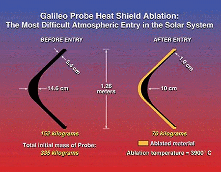 File:Galileo probe heat shield.png
