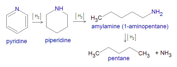 File:Hydrodenitrogenation of pyridine DEV.jpg