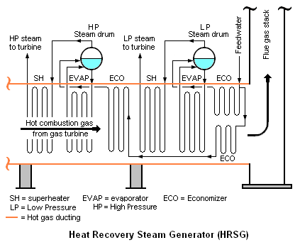 File:HRSG Layout.png