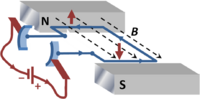 Electric motor using a current loop in a magnetic flux density, labeled B