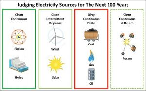 Electricity Sources.jpeg