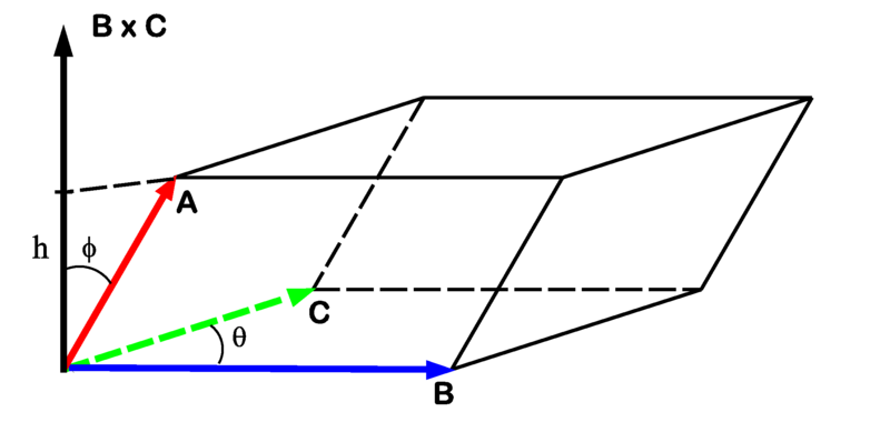 File:Parallelepiped.png