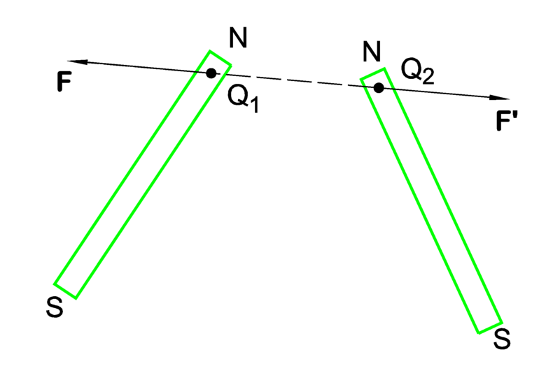 File:Bar magnets Coulomb.png