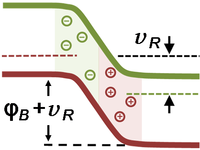 Band-bending for pn-diode in reverse bias