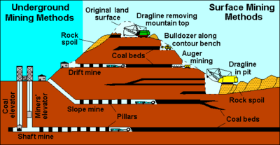 underground mining 1800