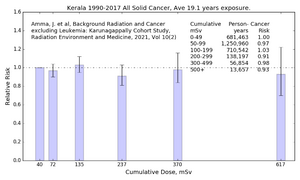 Kerala Cancer Risk.png