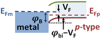 Schottky diode under forward bias VF.