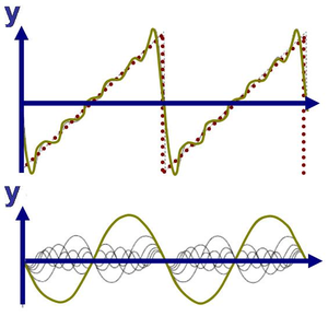 Sawtooth Fourier series.png